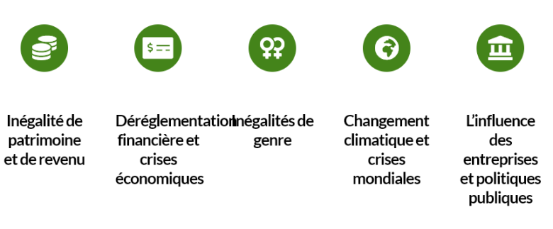 inégalités